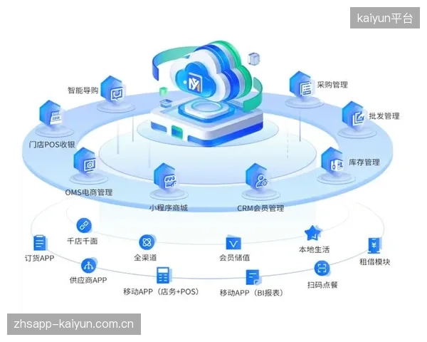 品牌方与零售终端的数据壁垒，是导致体育零售体系效率低下的根本原因